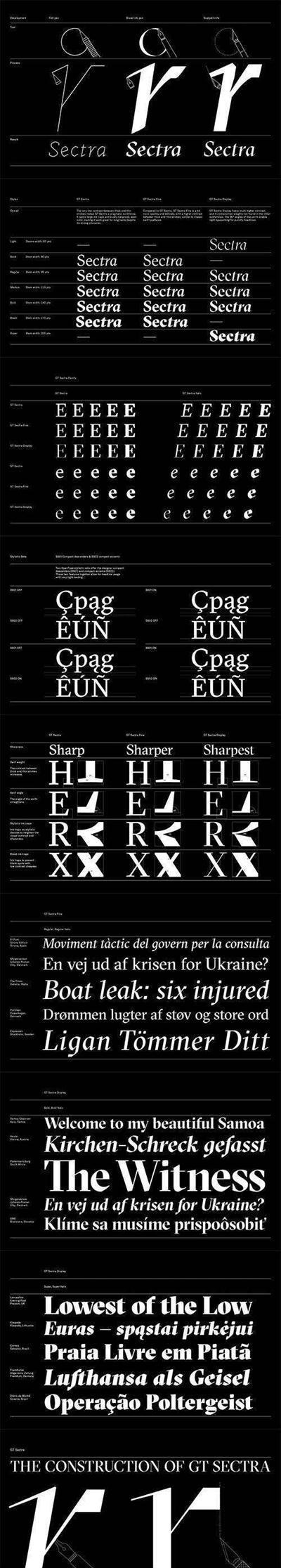 Sectra Font Family